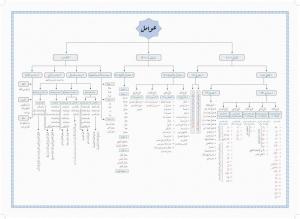 Avamil Şeması - Yeni Dizgi Renkli Baskı
