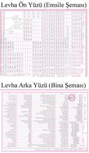 Emsile Bina Şeması