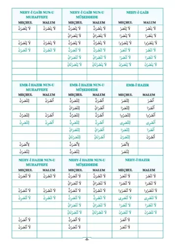 Arapça Fiil ve İsimlerin Çekimleri - Tasriful Efal Büyük Boy